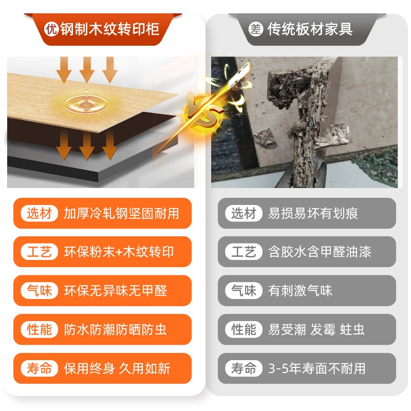 Employee locker, dormitory, ir - Home Bathroom Lock 评论和价格